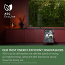 Grade A AEG Fully integrated 60cm AirDry , 13ps, 90 Minutes, AUTO Sense, Eco, Machine Care, Quick 30 Minutes, black control panel, C rated